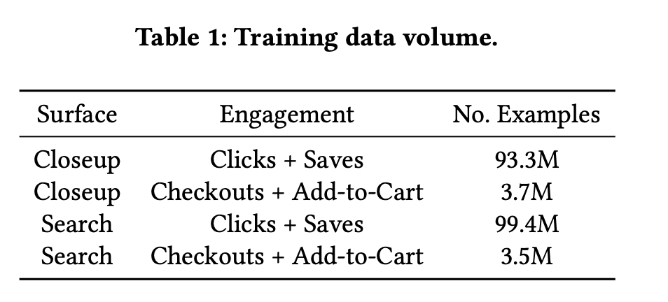 ItemSAGE data volume