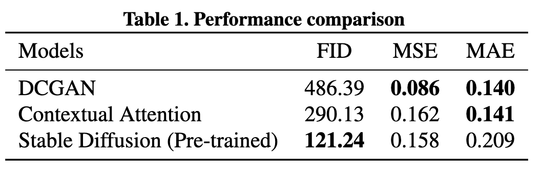 Performance comparison