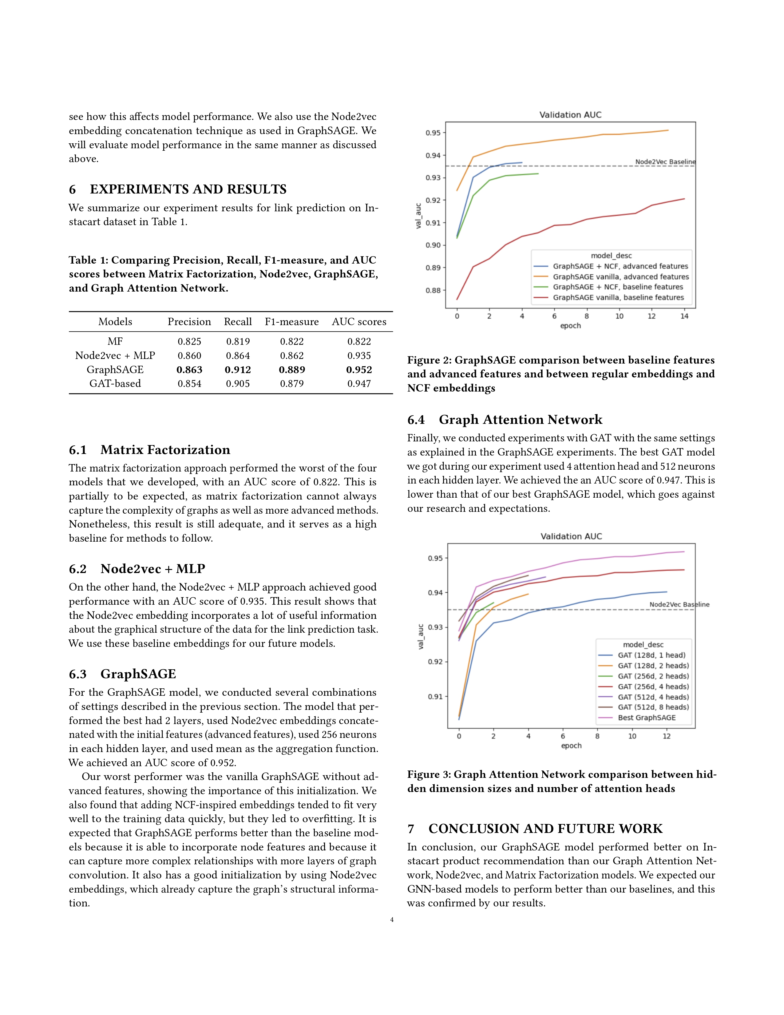 Project report