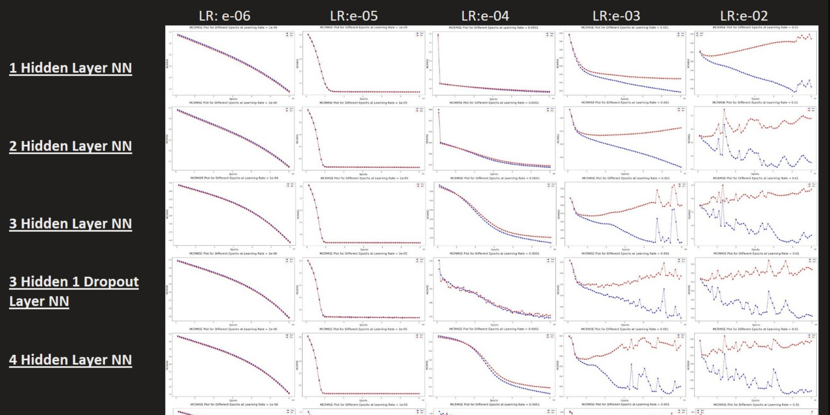 Natural language processing