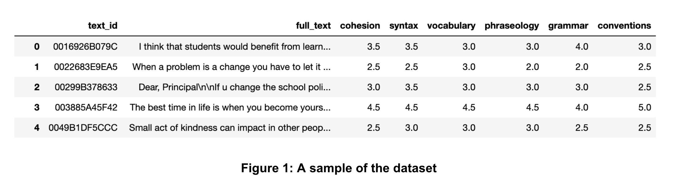 figure1