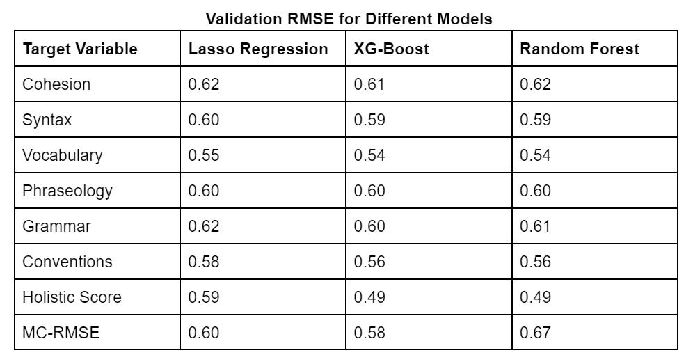 metrics_for_baseline_model