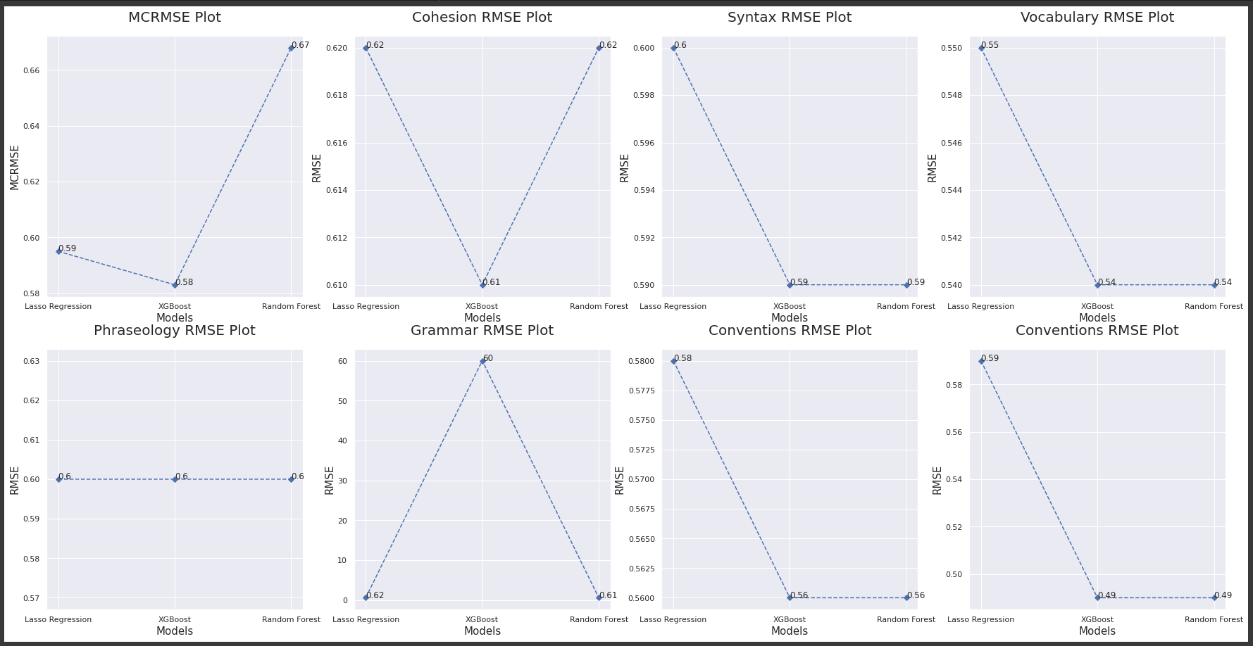 plot_for_baseline_model