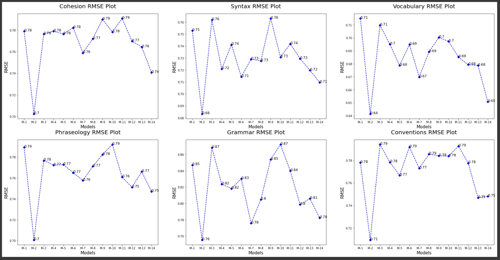 rmse_rnn_model