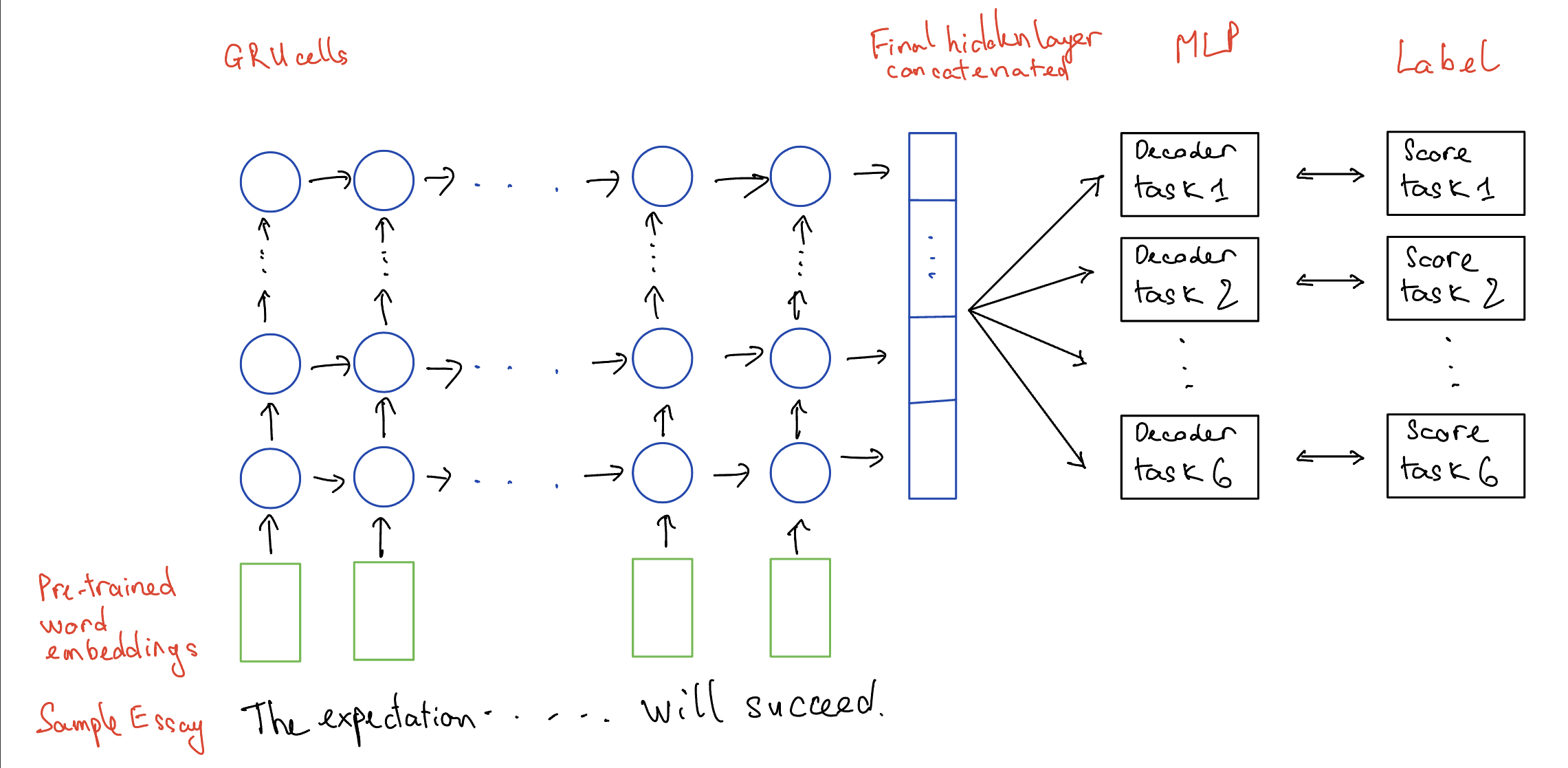 rnn-architecture