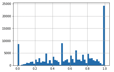 Distribution