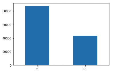 Binary class